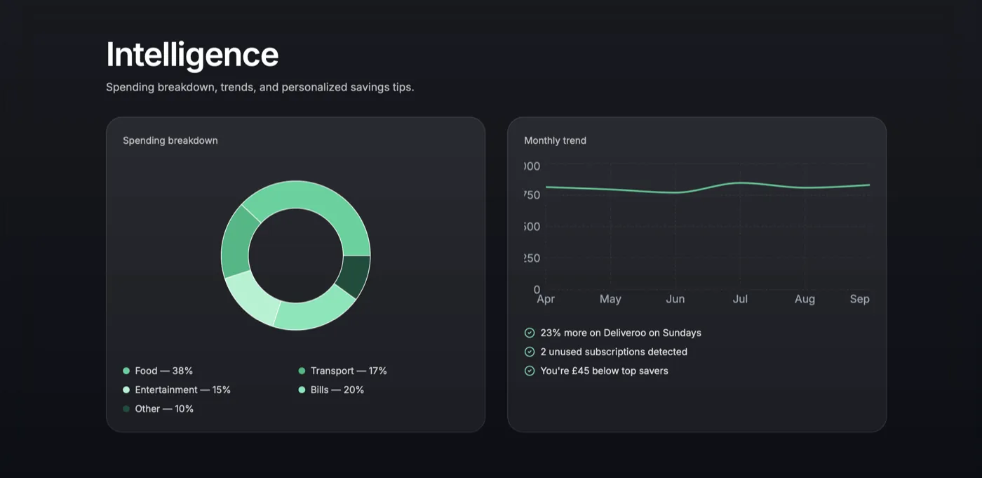 SAVR interface