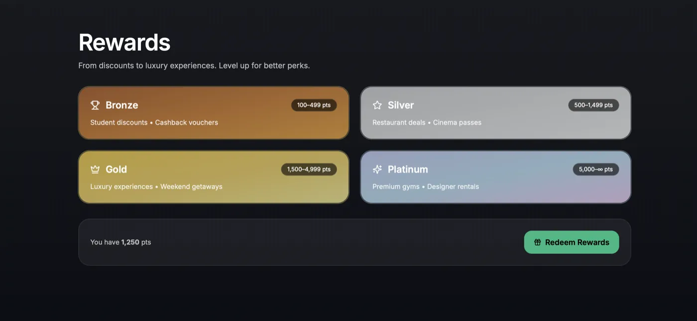 SAVR interface